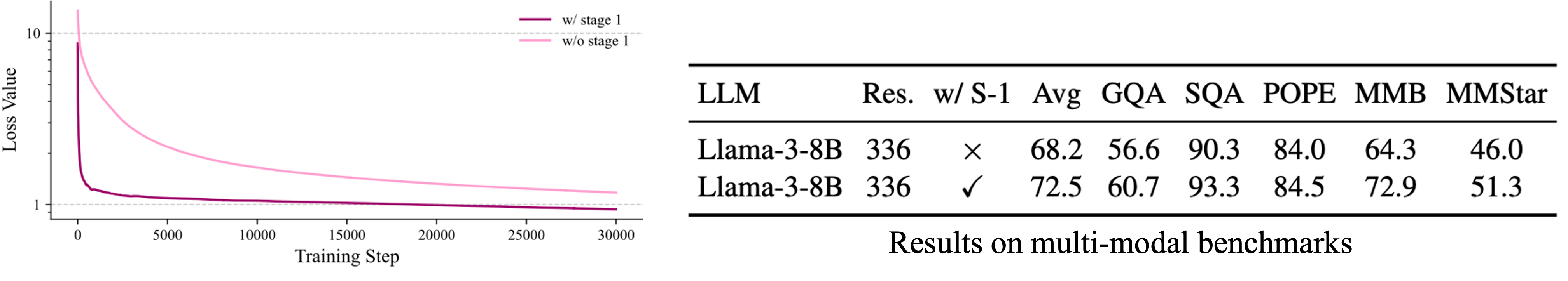 ablation study