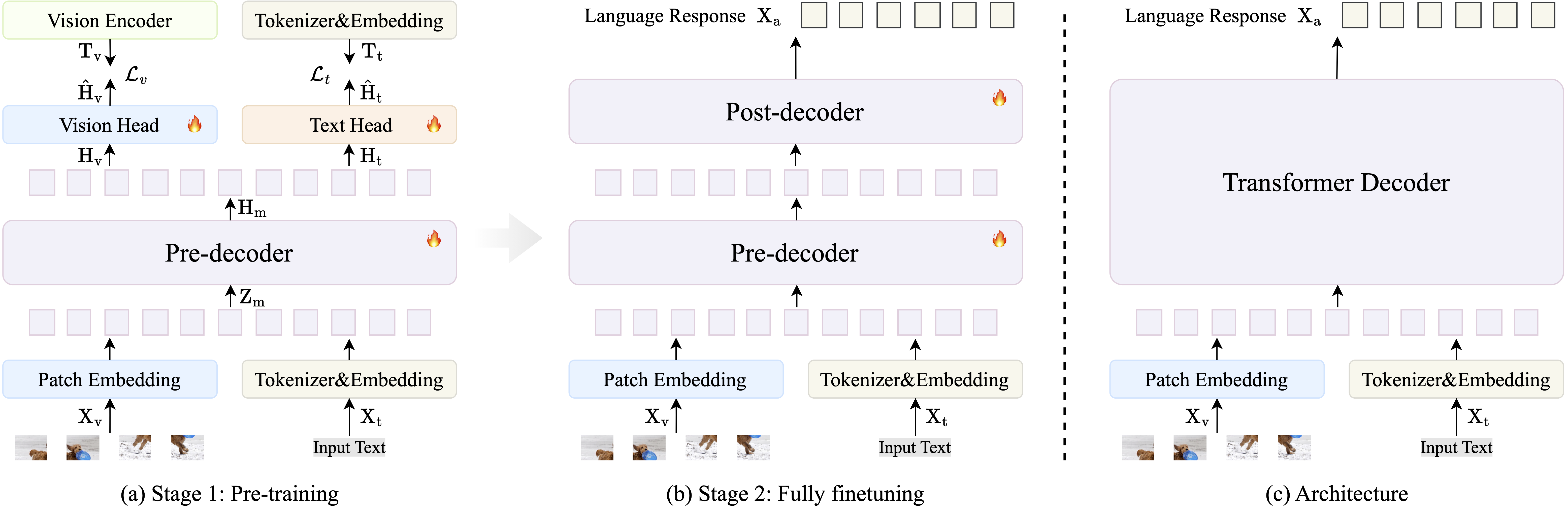 Method Illustration